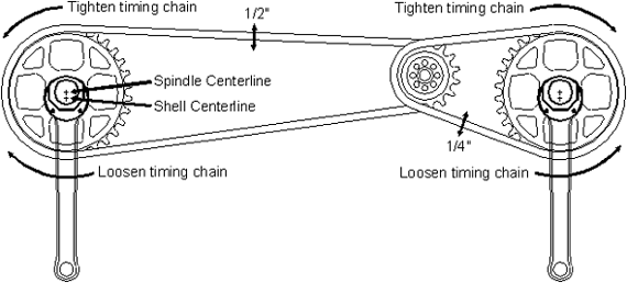 Eccentric / Timing Chain Adjustment