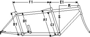 Tandem Measurements